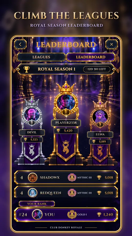 Season leaderboard