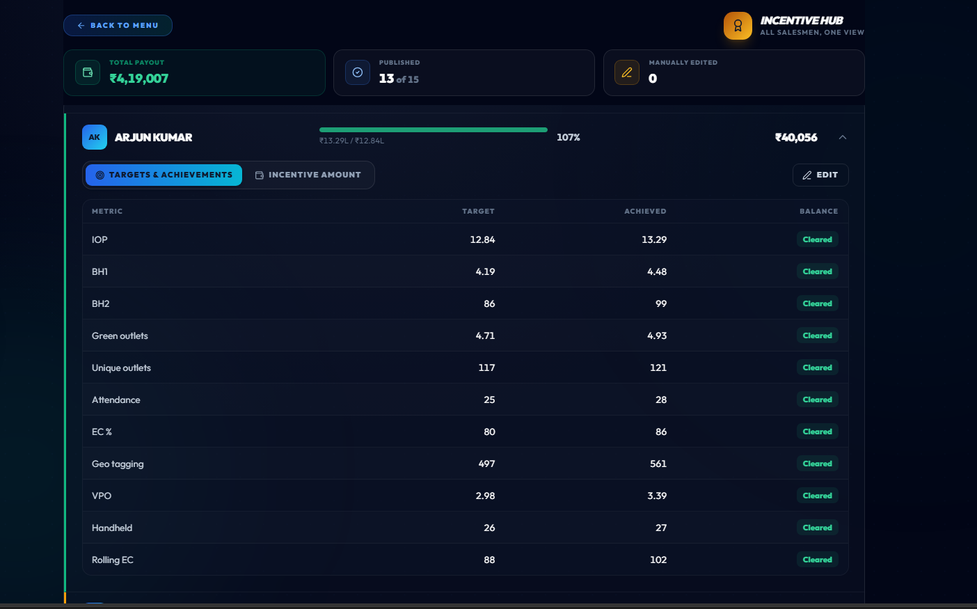 Jarwis Pro Incentive Hub showing salesman payouts, targets and achievements